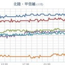 【 雪崩 に 注意 】