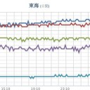 【 兵庫 ０．１０８ μ 】／【 山口 ０．１０２ μ 】／大阪全域 20分以上 揺れ／静岡県東部も停電★