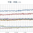 【 兵庫 ０．１０８ μ 】／【 山口 ０．１０２ μ 】／大阪全域 20分以上 揺れ／静岡県東部も停電★