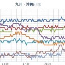 【 諏訪之瀬島 １，５００ ｍ 】／【 佐賀 】（大欠測）★