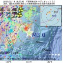 【 米中の対立構図 】