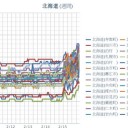 （ 泊原発・寿都 0.0 ３８ μ ）／（ 札幌 0.0 ３７ μ ）（ …＋…４…℃ ！）★