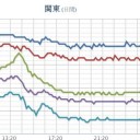 三陸沖を北上中／いわゆる「爆弾低気圧」