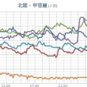 ★暴風雪警報★