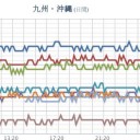（とりあえ図）＋（夜補遺っ）