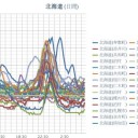 【 共和町 ≒ 泊原発 0.0 ６ μ 】／【 仁木・赤井川 0.0 ５８ μ 】／【 稚内・寿都 0.0 ５６ μ 】／（ 札幌 0.0 ３１ μ ）（ ± ０ ℃ ）。