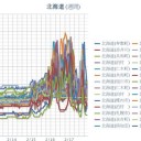 【 共和町 ≒ 泊原発 0.0 ６ μ 】／【 仁木・赤井川 0.0 ５８ μ 】／【 稚内・寿都 0.0 ５６ μ 】／（ 札幌 0.0 ３１ μ ）（ ± ０ ℃ ）。