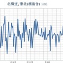 ★【 千葉 ０．１２３ μ 】★／★【 東京 ０．１２１ μ 】★／★【 会津 ０．１１１ μ 】／★【 アカウント凍結＋更新停止 継続中 】★