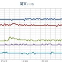 ★【 千葉 ０．１２３ μ 】★／★【 東京 ０．１２１ μ 】★／★【 会津 ０．１１１ μ 】／★【 アカウント凍結＋更新停止 継続中 】★