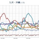 ★【鹿児島】★ 暴風 雪 ★