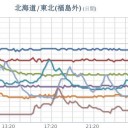 ★★【 フクイチ 故障 】★★／★【 東京 ０．１２１ μ 】★／★【 千葉 ０．１１８ μ 】／★【 会津 ０．１１６ μ 】