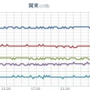 ★★【 フクイチ 故障 】★★／★【 東京 ０．１２１ μ 】★／★【 千葉 ０．１１８ μ 】／★【 会津 ０．１１６ μ 】