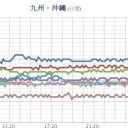★大雪警報★