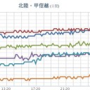 落雷や竜巻などの激しい突風に注意してください。