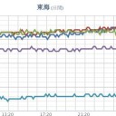 【 リニア工事のために 】樹齢300年のブナを伐採？