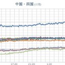 【 リニア工事のために 】樹齢300年のブナを伐採？