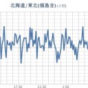 ★★【 千葉 ０．１３１ μ 】★（更新停止）★／★【 東京 ０．１２０ μ 】★／【 会津 ０．１０４ μ 】／★【 アカウント凍結＋更新停止 が 継続 悪化中 】★