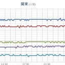 ★★【 千葉 ０．１３１ μ 】★（更新停止）★／★【 東京 ０．１２０ μ 】★／【 会津 ０．１０４ μ 】／★【 アカウント凍結＋更新停止 が 継続 悪化中 】★