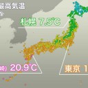 （とりあえ図）