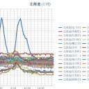 【 矢上 裕 】他３件を、書き足しました。