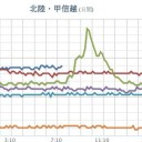 【 矢上 裕 】他３件を、書き足しました。