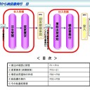 Ｐ社の発注システム