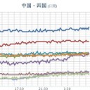 ★【 更新停止が継続中 】★