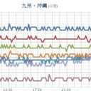 【 宮崎 ２４.6 ℃ 】／【 桜島 ７００ ｍ 】