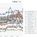 （ 室蘭 0.0 ３６ μ ）／（ 寿都 0.0 ３５ μ ）／（ 札幌 0.0 ３１ μ ）（ ± ０ ℃ ）