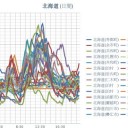 【 小さな命を守る 】／花粉症の鼻水がピタッと止まりました！　（＋夜補遺っ）