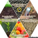 High efficiency and high quality controlled release fertilizer has a broad market space