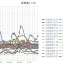 ★【 札幌 0.0 ７６ μ 】（ー６℃）★／【 稚内 0.0 ５２ μ 】／【 岩見沢 0.0 ５１ μ 】　（未図）＋（画像０５：５９）★