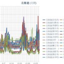 ★【 札幌 0.0 ７６ μ 】（ー６℃）★／【 稚内 0.0 ５２ μ 】／【 岩見沢 0.0 ５１ μ 】　（未図）＋（画像０５：５９）★