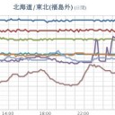 ★【 千葉 ０．１１８ μ 】／★【 東京 ０．１１５ μ 】／★【 会津 ０．１１０ μ 】／★【 アカウント凍結＋更新停止 継続中 】★