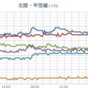 短時間で積雪が増すおそれがあります。