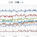 【 諏訪之瀬島 １，４００ ｍ 】／【 桜島 １，２００ ｍ 】