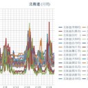 【 岩見沢 0.0 ４ μ 】／（ 泊原発 0.0 ３６ μ ）／（ 札幌 0.0 ２５ μ ）（ ー ５ ℃）。