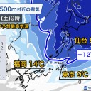 （とりあえ図）