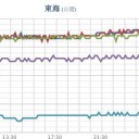 中四国の山間部は【 雪 】積もる。