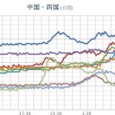 中四国の山間部は【 雪 】積もる。