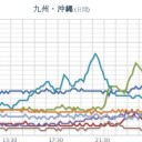 ★暴風警報★