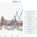 どうか木村英子議員をお守りくださいお願いします
