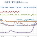 どうか木村英子議員をお守りくださいお願いします