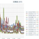 （ 泊原発・赤井川・札幌 0.0 ３８ μ ）／（ 札幌 ー６℃ ）／【 帯広 】（大欠測）。　（2月28日の日記）＋（画像補遺っ）
