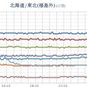 ★★【 千葉 ０．１３３ μ 】★／★【 東京 ０．１２０ μ 】★／★【 会津 ０．１１１ μ 】／★【 アカウント凍結＋更新停止 継続中 】★