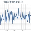★★【 千葉 ０．１３３ μ 】★／★【 東京 ０．１２０ μ 】★／★【 会津 ０．１１１ μ 】／★【 アカウント凍結＋更新停止 継続中 】★