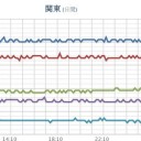 ★★【 千葉 ０．１３３ μ 】★／★【 東京 ０．１２０ μ 】★／★【 会津 ０．１１１ μ 】／★【 アカウント凍結＋更新停止 継続中 】★