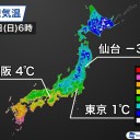 （とりあえ図）