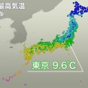 （とりあえ図）