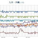 【 諏訪之瀬島 】噴煙高度は不明。
